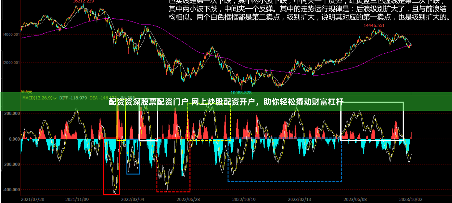 配资资深股票配资门户 网上炒股配资开户，助你轻松撬动财富杠杆