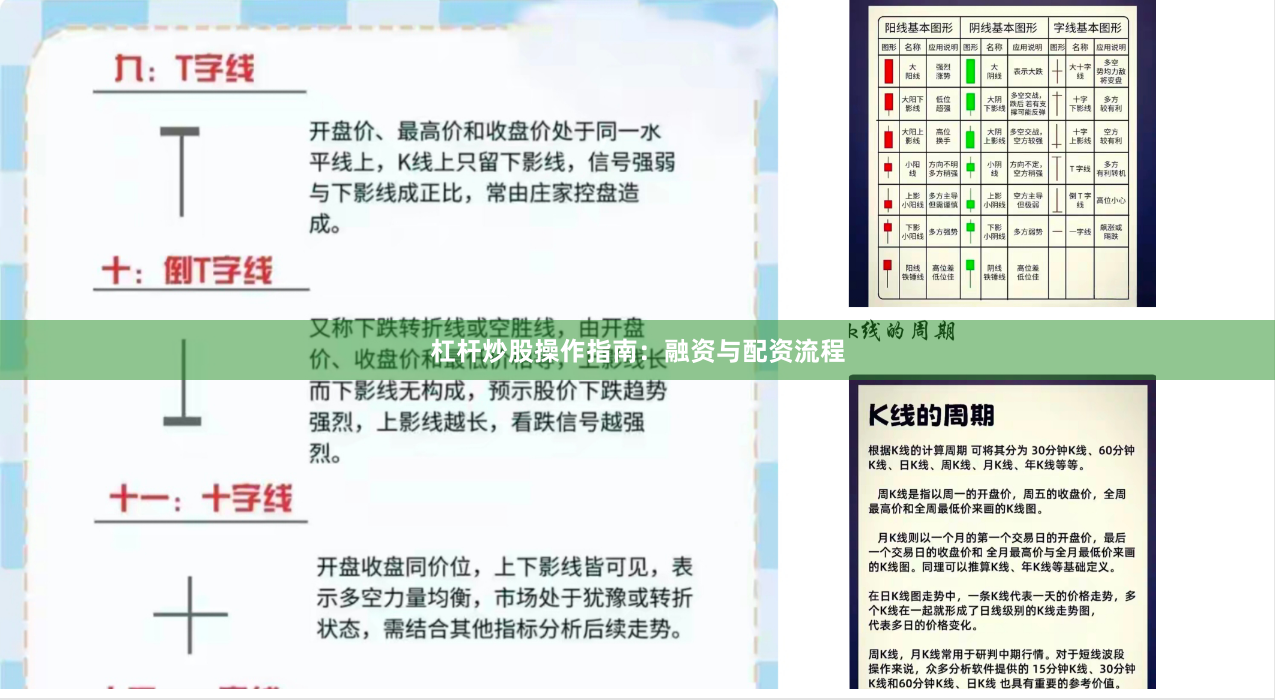 杠杆炒股操作指南：融资与配资流程